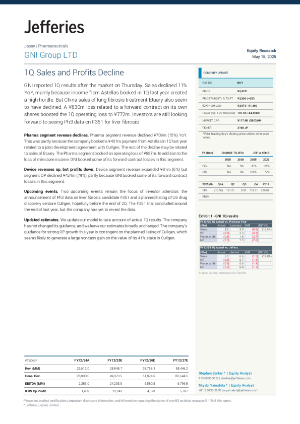GNI集团有限公司（2160）：第一季度销售额和利润下降