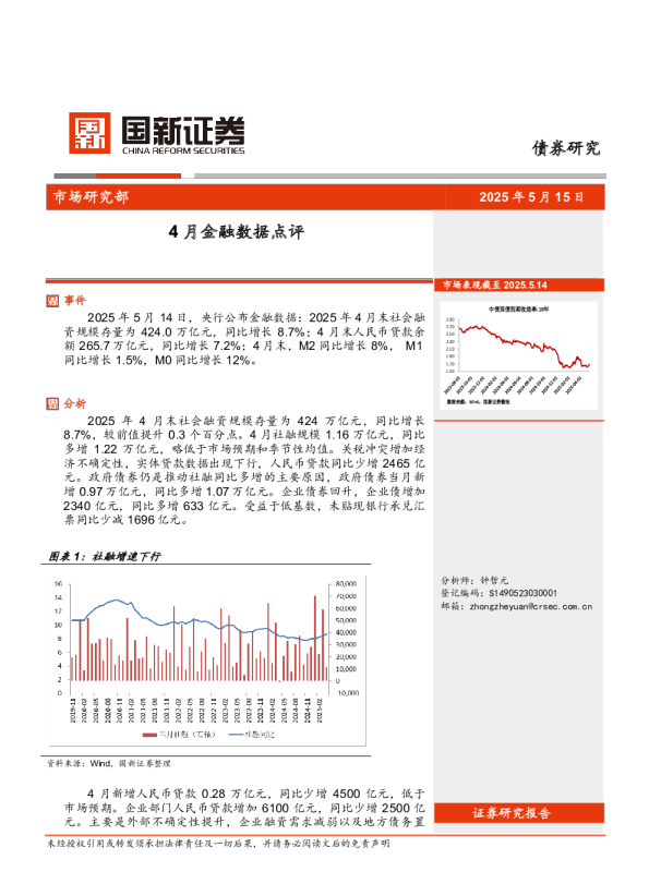 4月金融数据点评