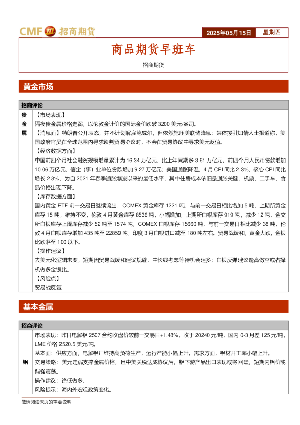 商品期货早班车