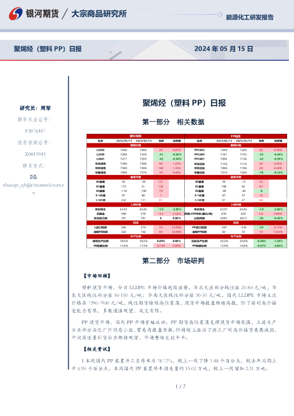 聚烯烃（塑料PP）日报