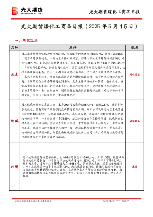 煤化工商品日报