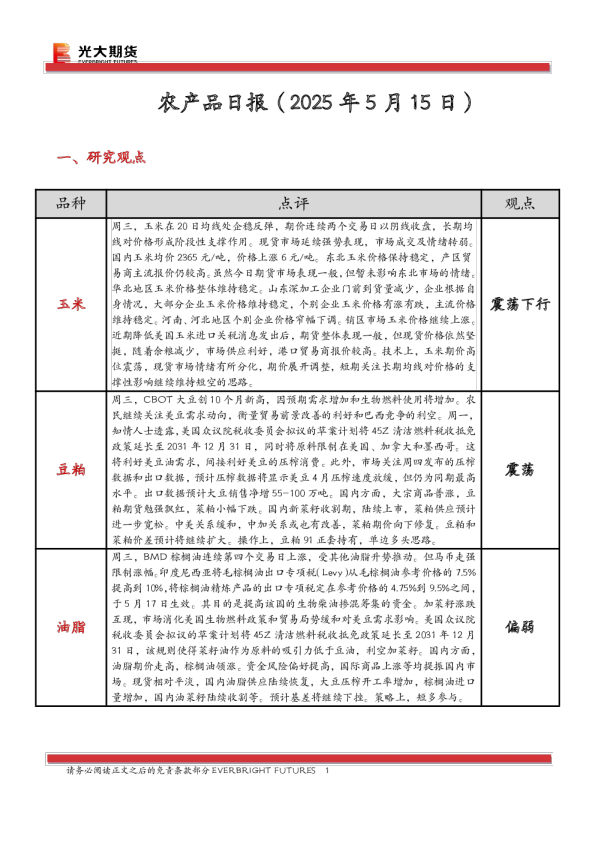 农产品日报