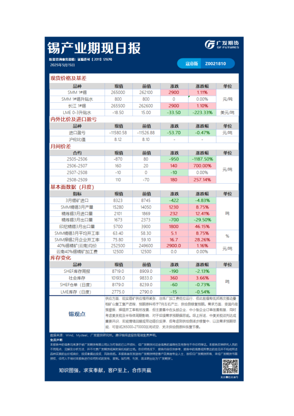 《有色》日报