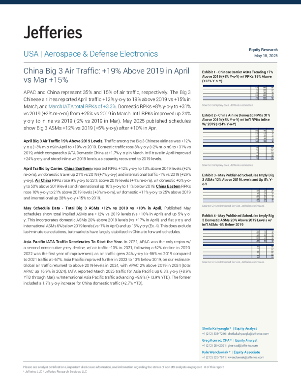 中国三大航空公司4月航空运输量较2019年高出19%，3月为高出15%