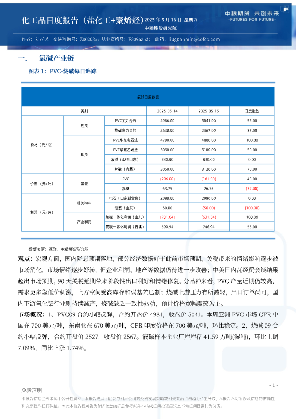 化工品日度报告（盐化工+聚烯烃）
