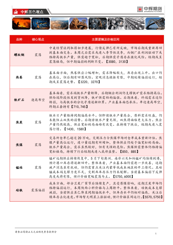 中辉期货黑色板块日报