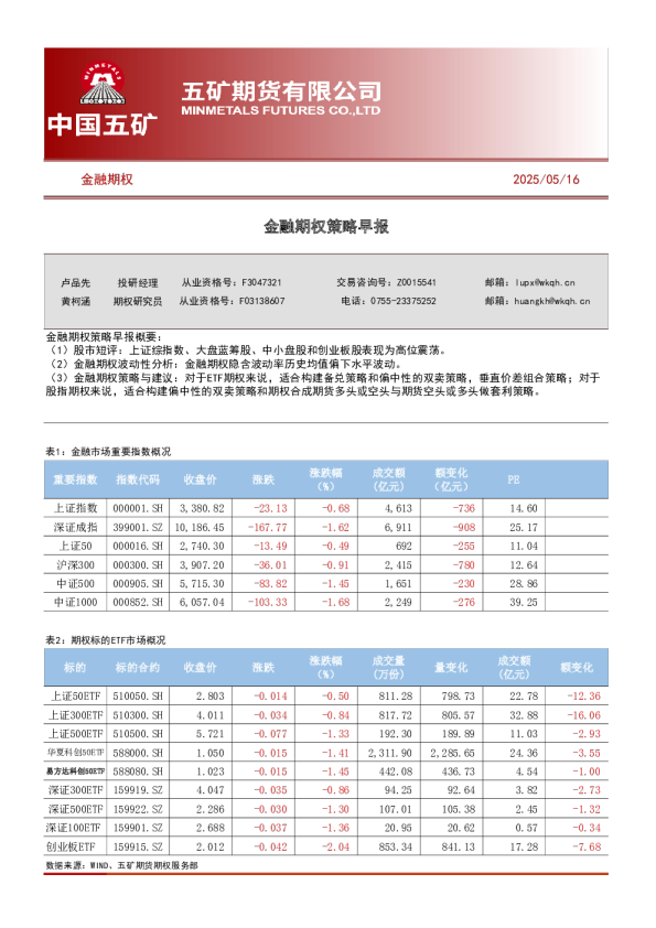 金融期权策略早报