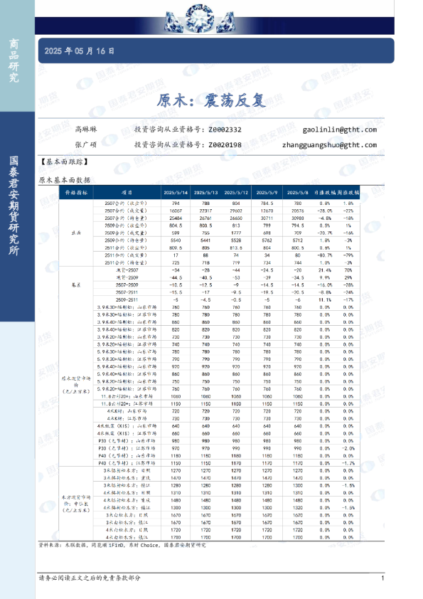 国泰君安期货：原：震荡反复
