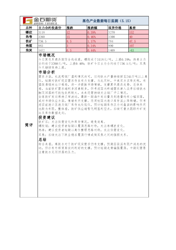 黑色产业数据每日监测