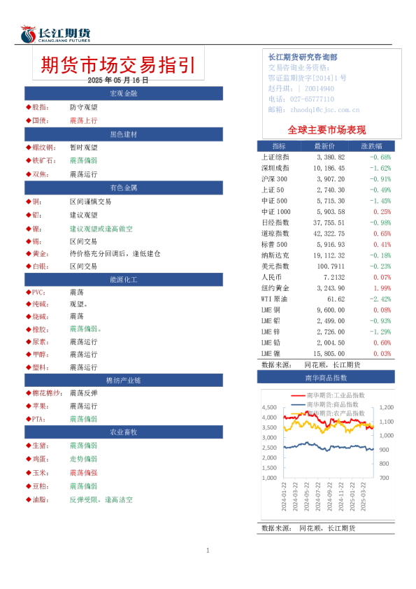 期货市场交易指引