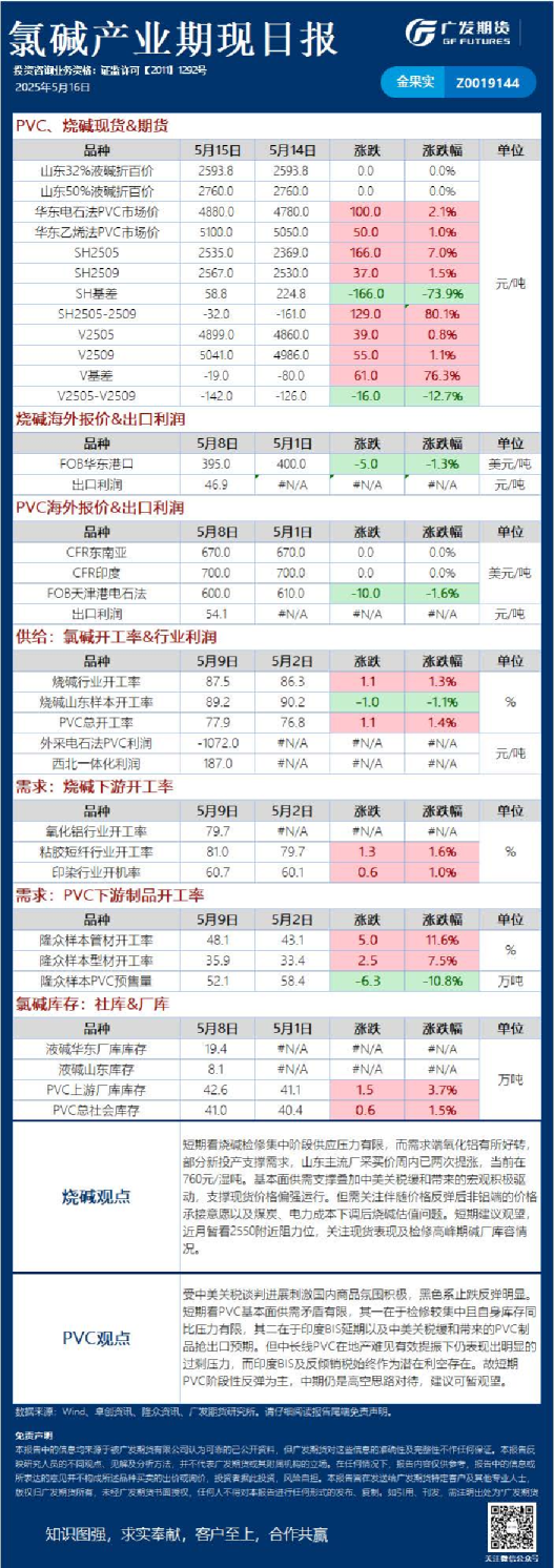 能源化工日报20250516