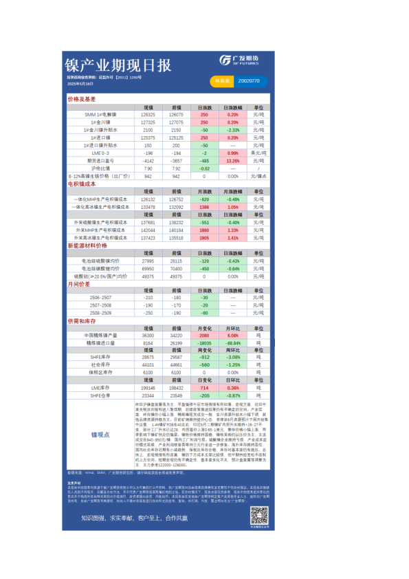 有色日报20250516