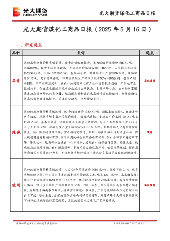 煤化工商品日报