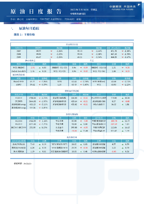 原油日报