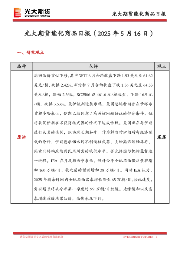 能化商品日报
