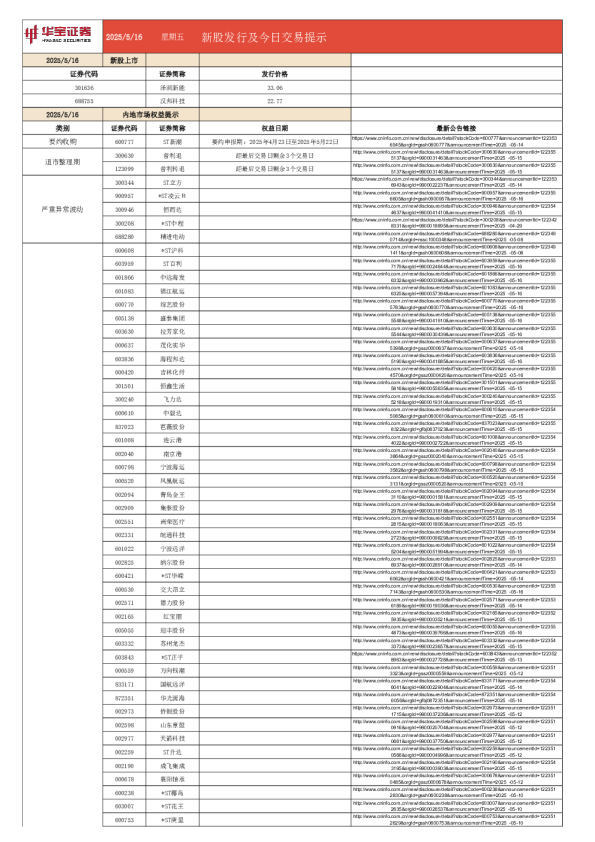 新股发行及今日交易提示