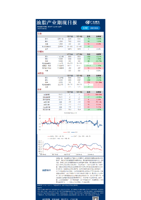 《农产品》日报