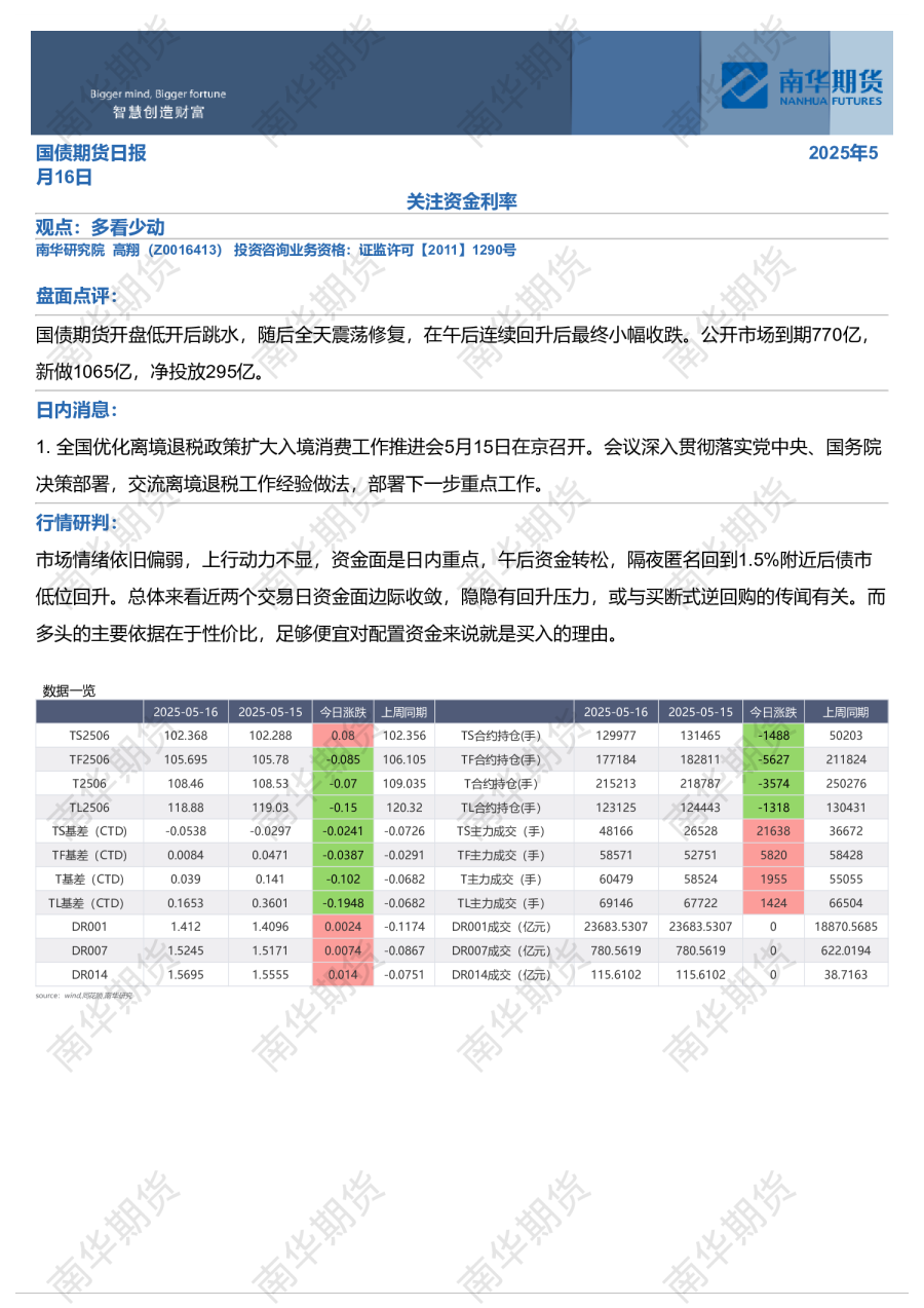 国债日报250516：关注资金利率