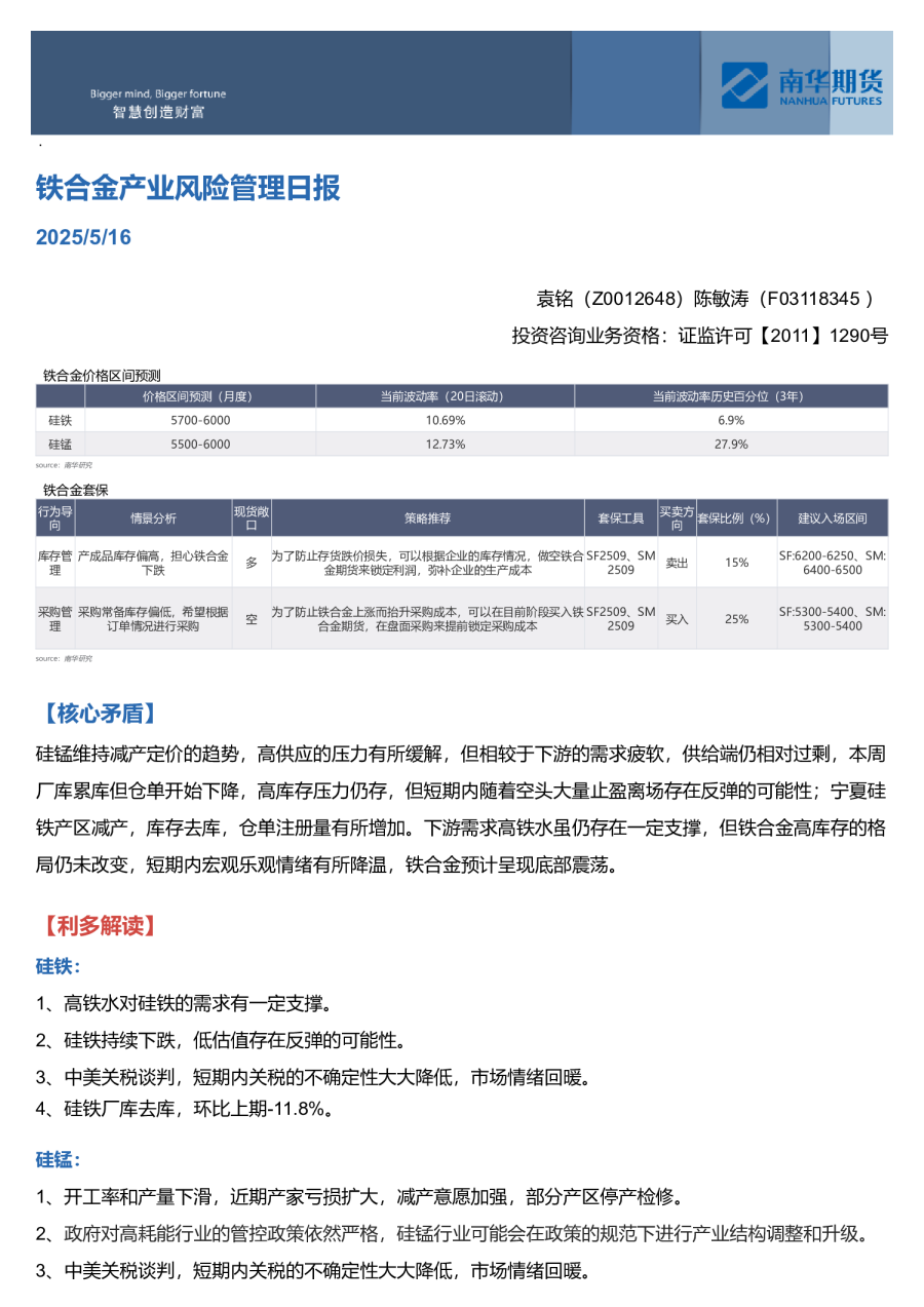 铁合金产业风险管理日报