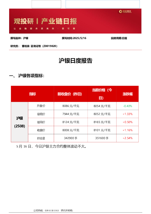 沪银日度报告