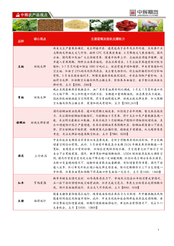 农产品板块日报