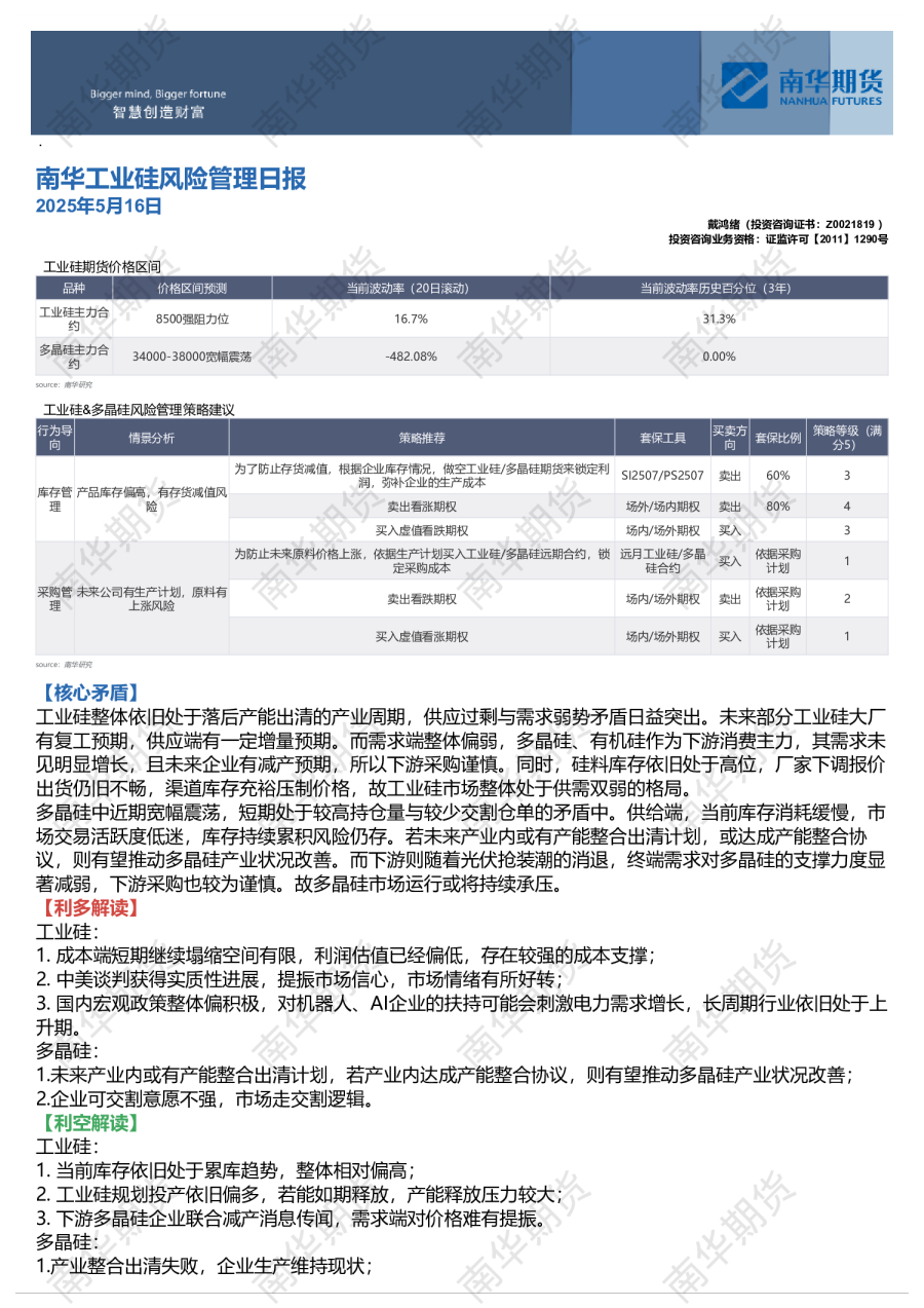工业硅风险管理日报