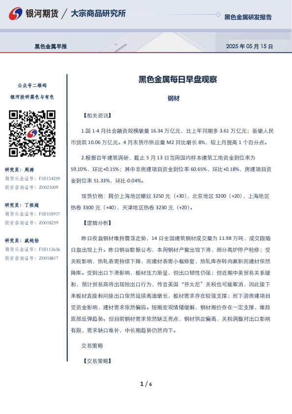 黑色金属每日早盘观察