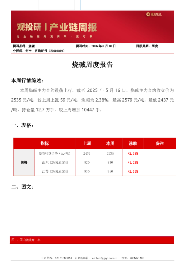 烧碱周度报告