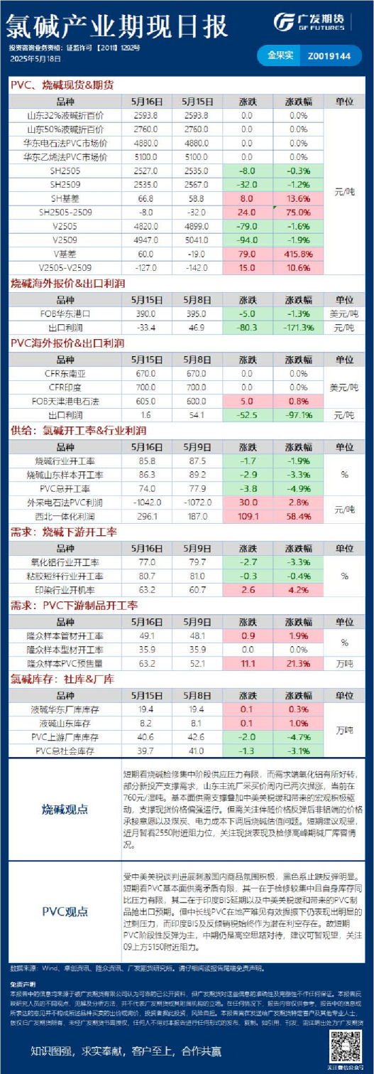 《能源化工》日报