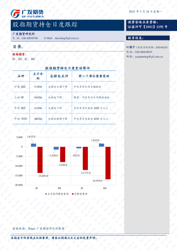 股指期货持仓日度跟踪