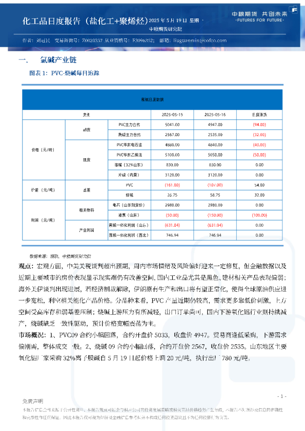 化工品日度报告（盐化工+聚烯烃）