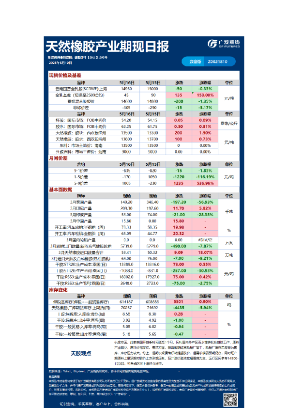 《特殊商品》日报