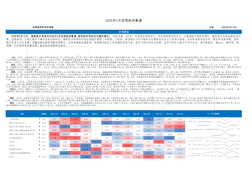 2025年4月宏观经济数据