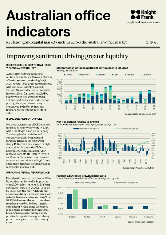 2025年第一季度澳大利亚办公室指标