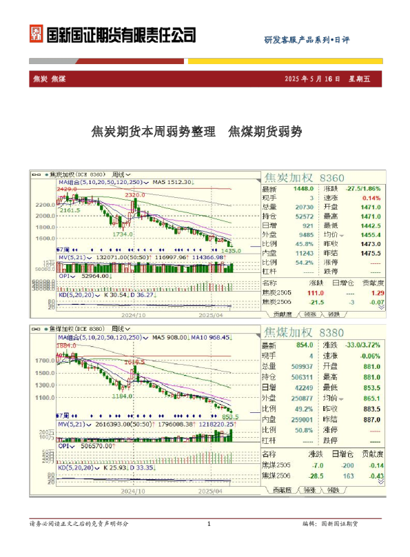 焦炭焦煤：本周弱势整理