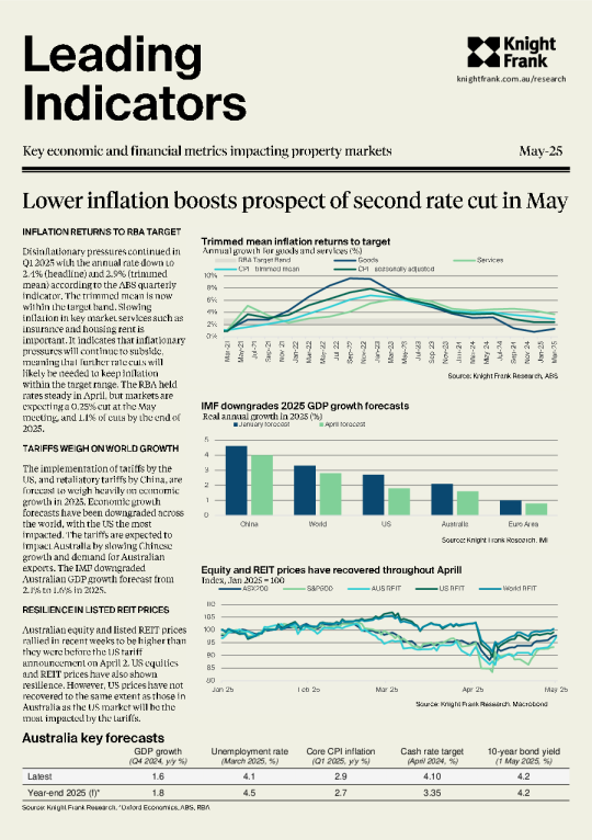 领先指标2025年5月