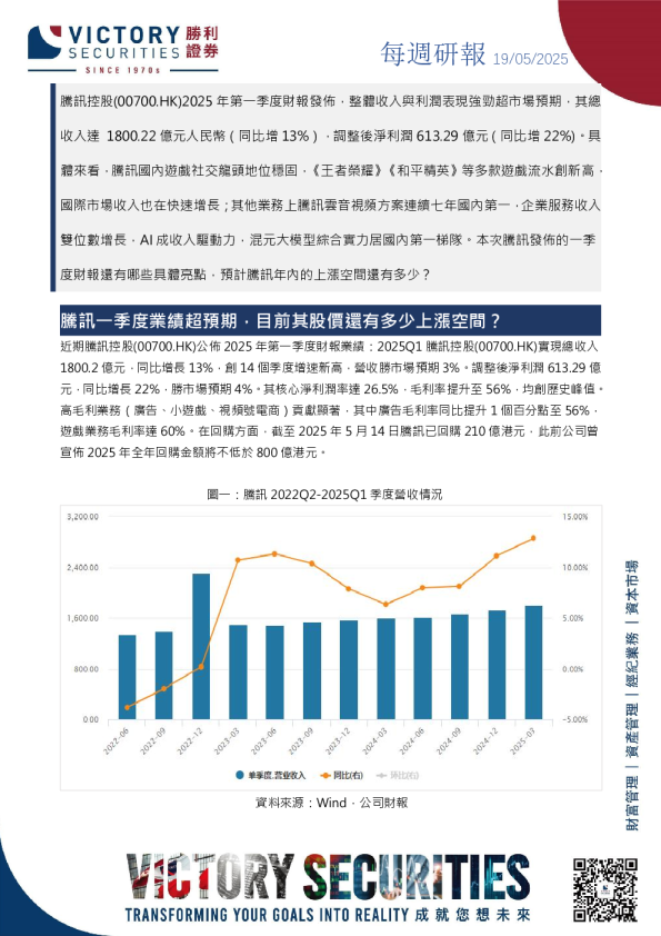 腾讯控股(00700.HK)2025年第一季度财报发布，整体收入与利润表现强劲超市场预期