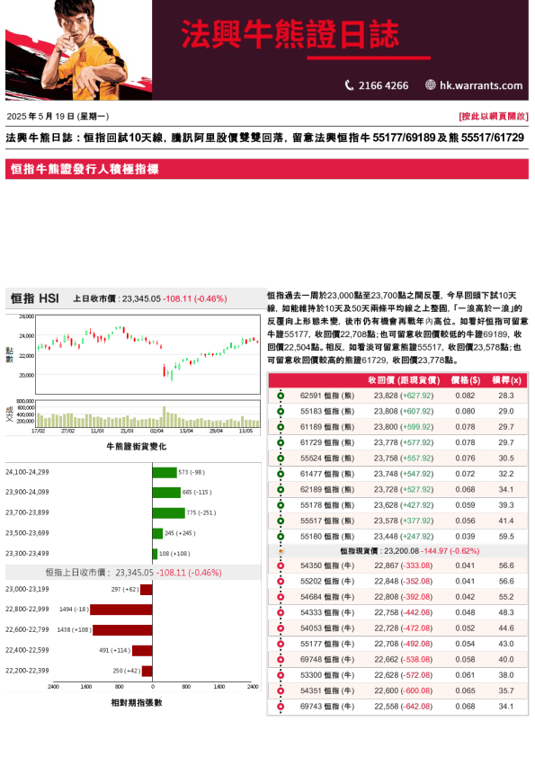 法兴牛熊证日志