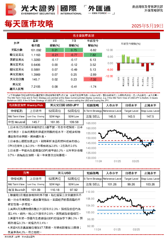 每天汇巿攻略