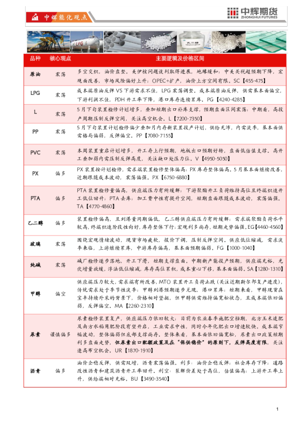 中辉能化观点