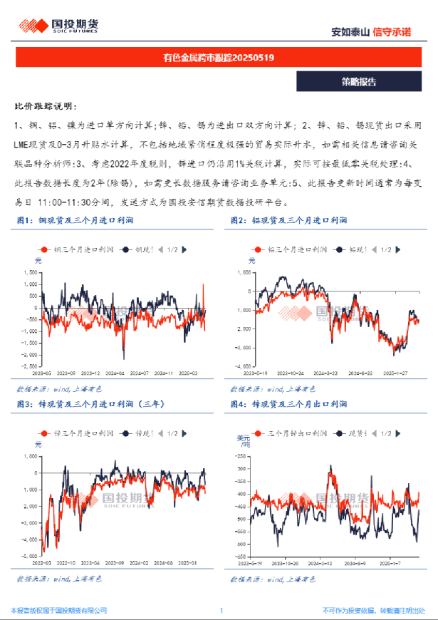 有色金属跨市跟踪