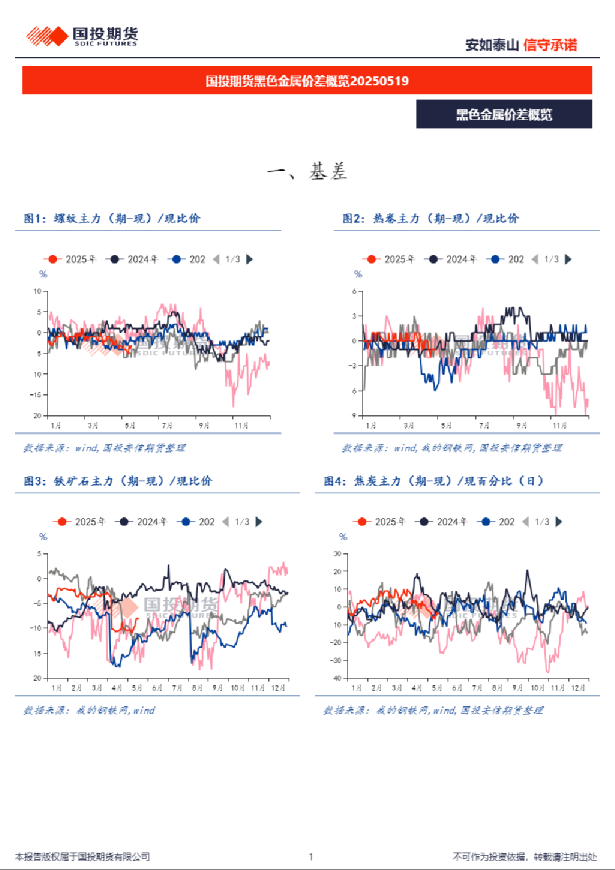 黑色金属价差概览