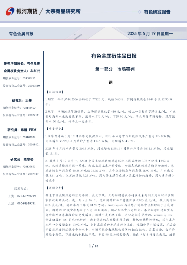 有色金属衍生品日报