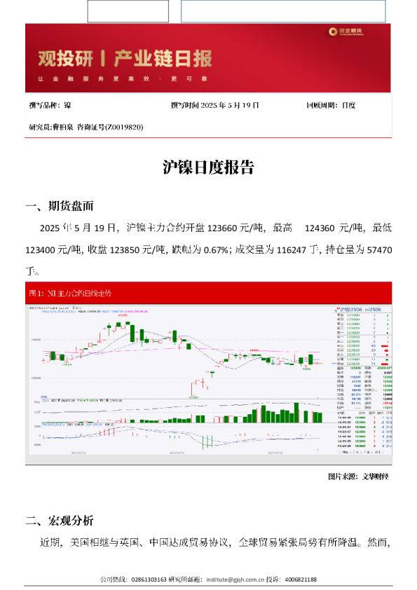 沪镍日度报告