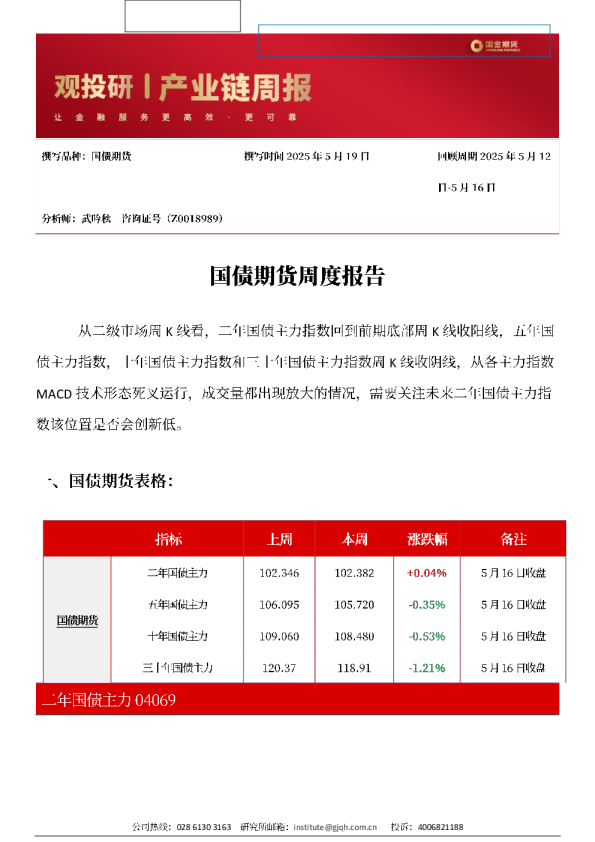 国债期货周度报告
