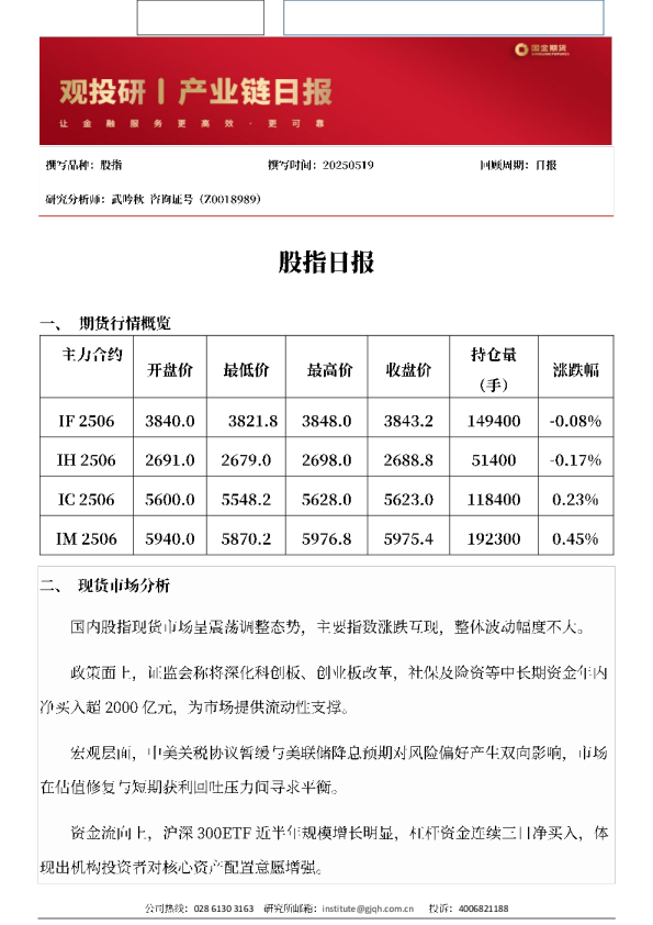 股指日报