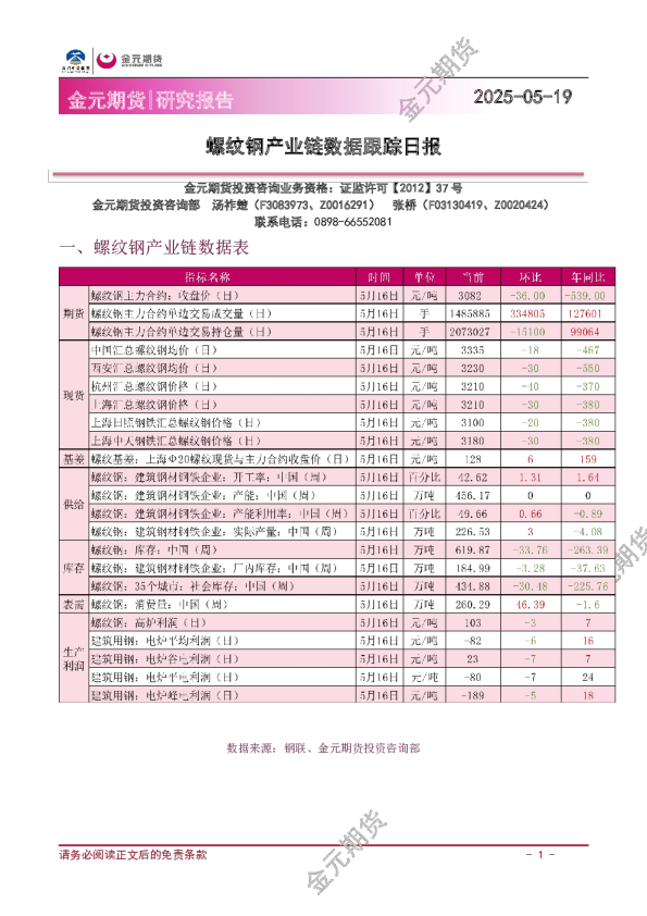 螺纹钢产业链数据跟踪日报