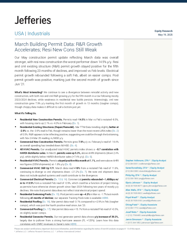 3月建筑许可数据翻新与改造（R&R）增长加速；住宅新建设仍然疲软