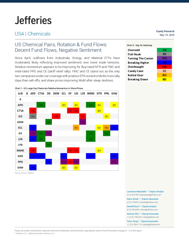 美国化工股配对、轮动与资金流向资金流入尚可，市场情绪消极