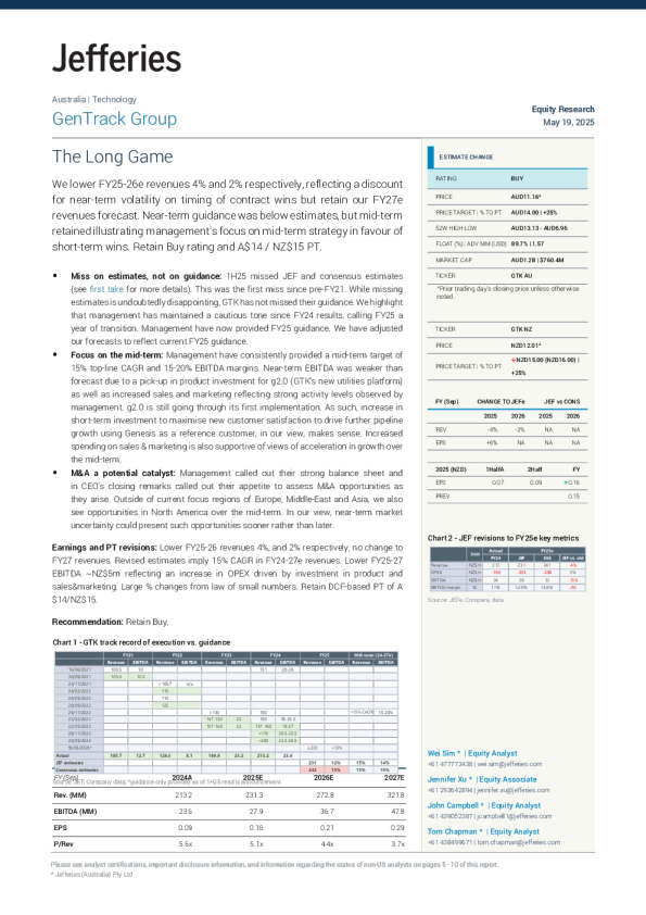 GenTrack Group（GTK）：长期博弈